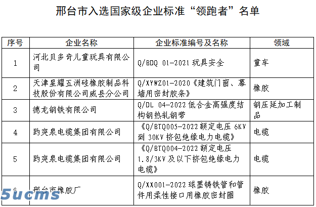 清河一家企业入选河北省企业标准“领跑者”名单！